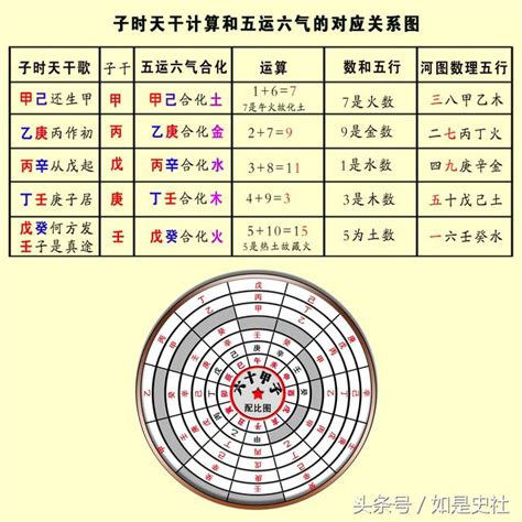 土火運|理解黃帝內經的「五運六氣」，隨時線上即時查詢！